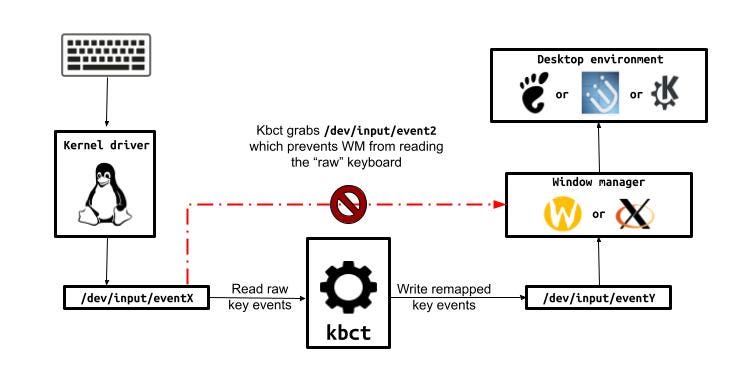 Understanding Key Remapping - contextual illustration