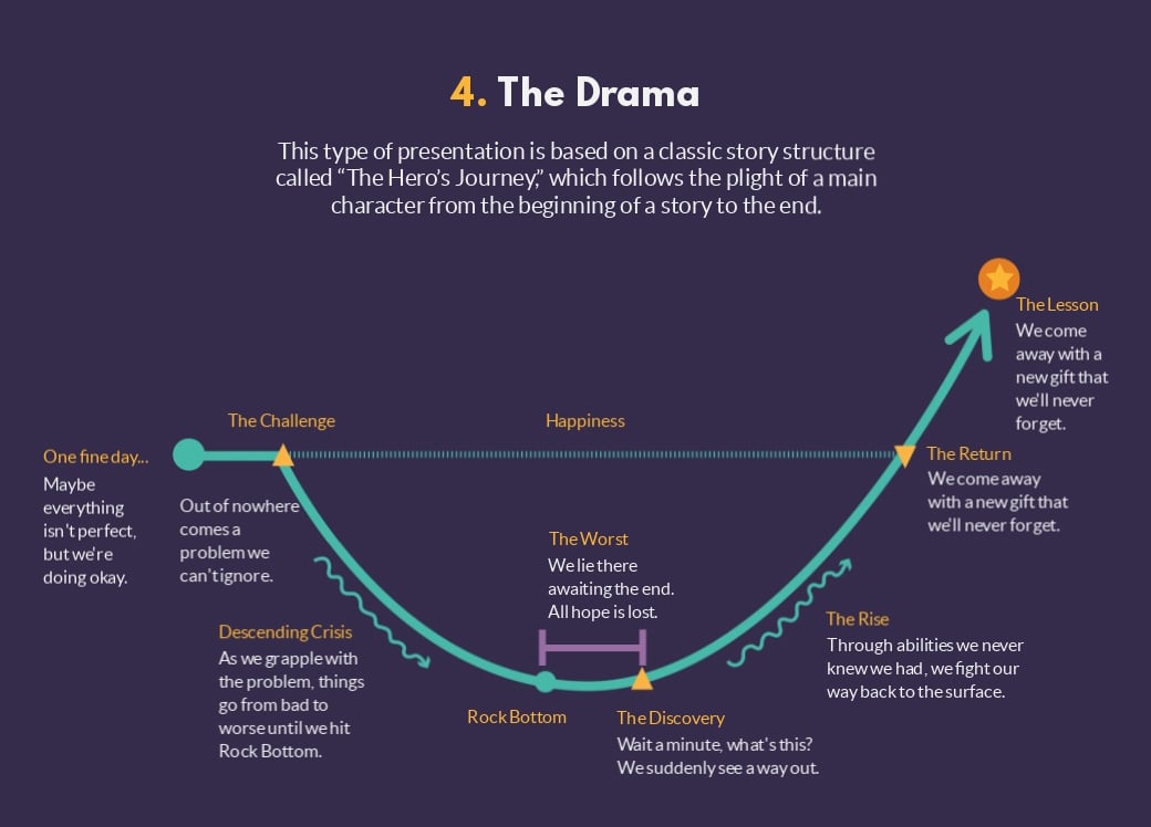 Crafting a Winning Presentation - contextual illustration