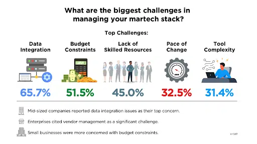 Common Threats to Marketing Stacks - contextual illustration