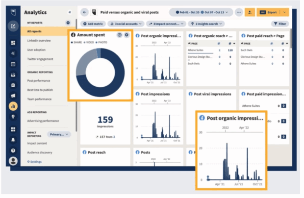 Making Social Data Work for You - visual representation