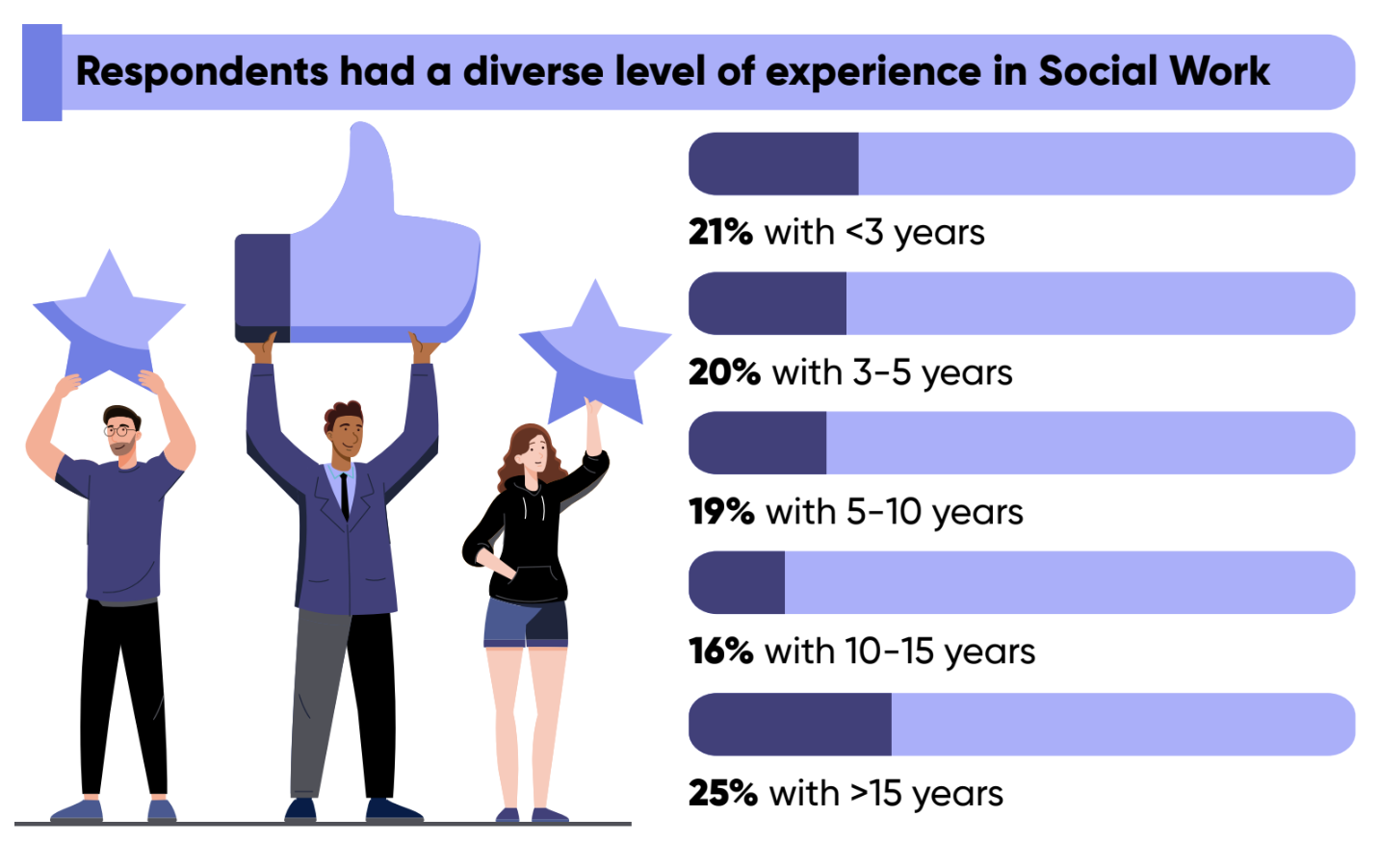 Real-World Use Cases - visual representation