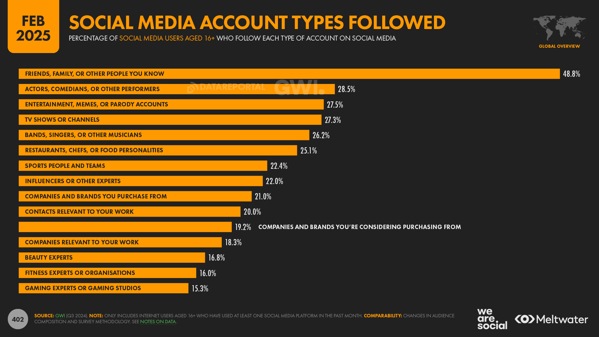 Common Pitfalls and Solutions - visual representation