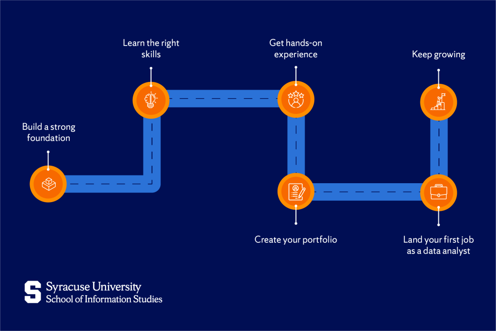 Conclusion - visual representation