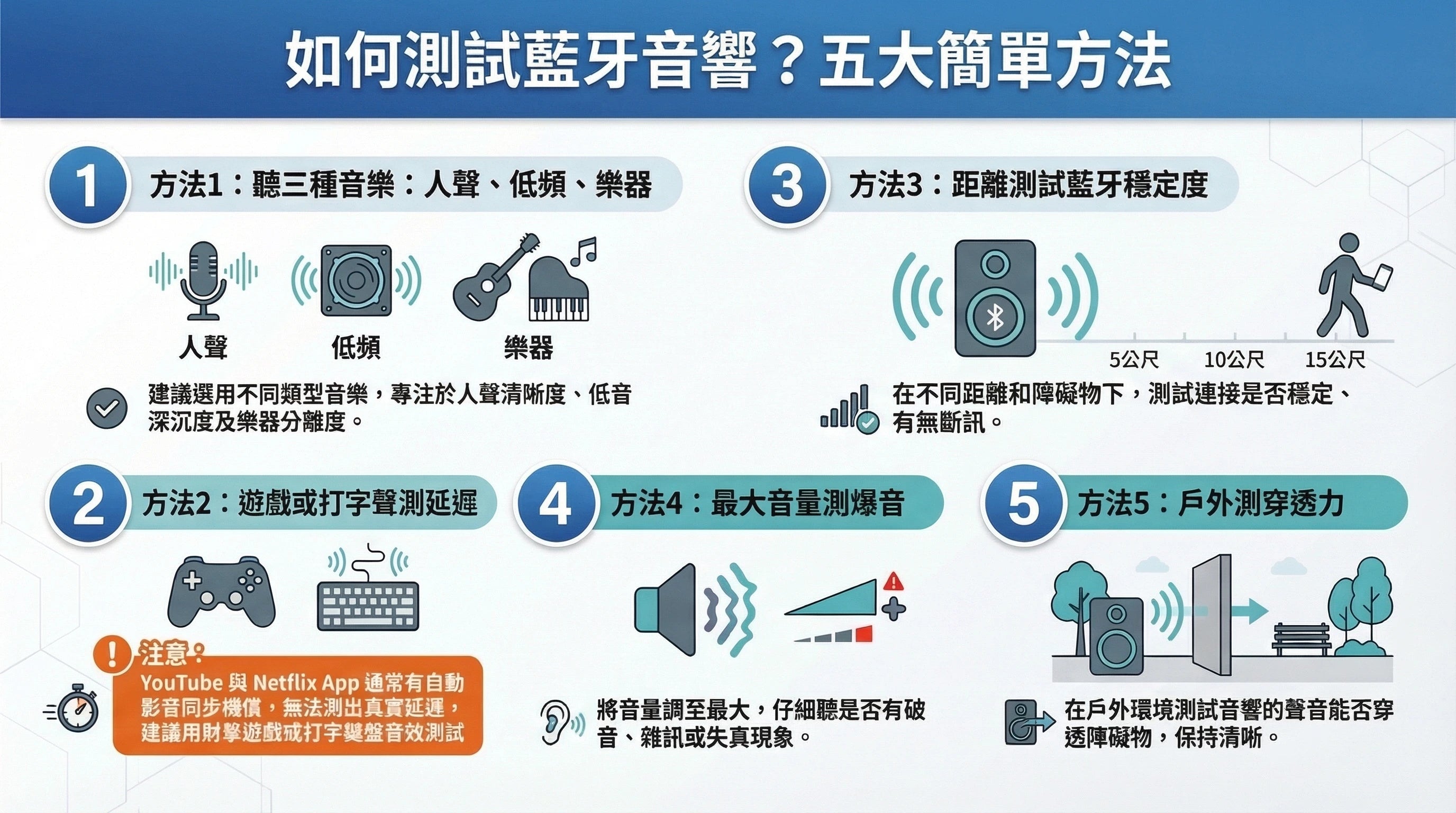 Why Mini Bluetooth Speakers? - visual representation