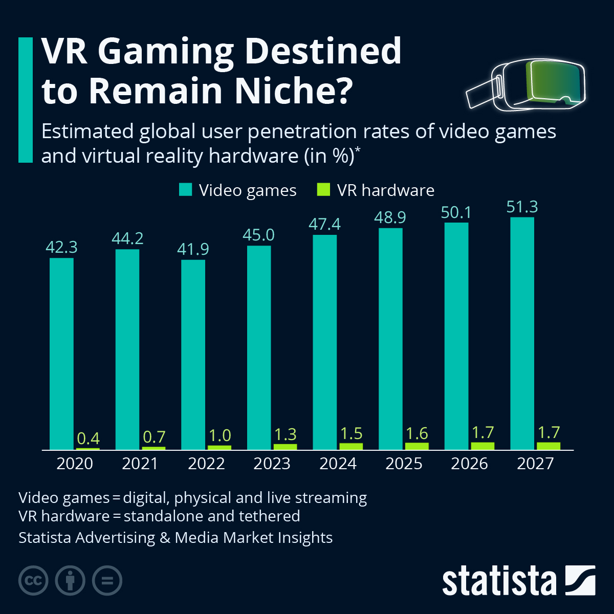 Deep Dive: Future Trends in PC Gaming - visual representation