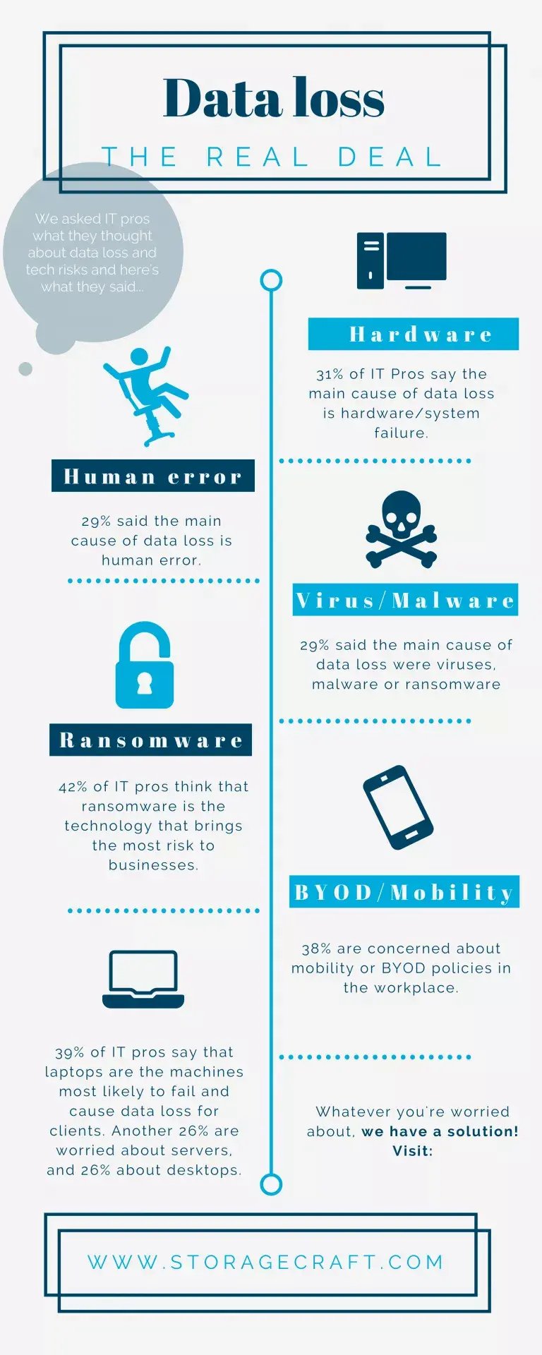 TL; DR - visual representation