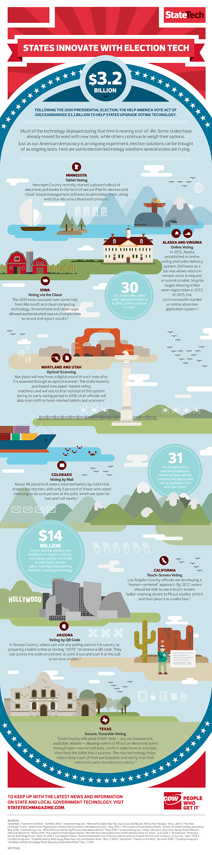 Why Your Vote Matters - visual representation