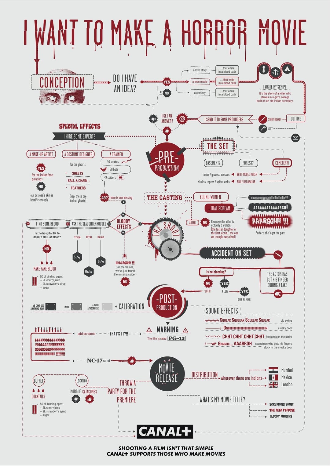 TL; DR - visual representation
