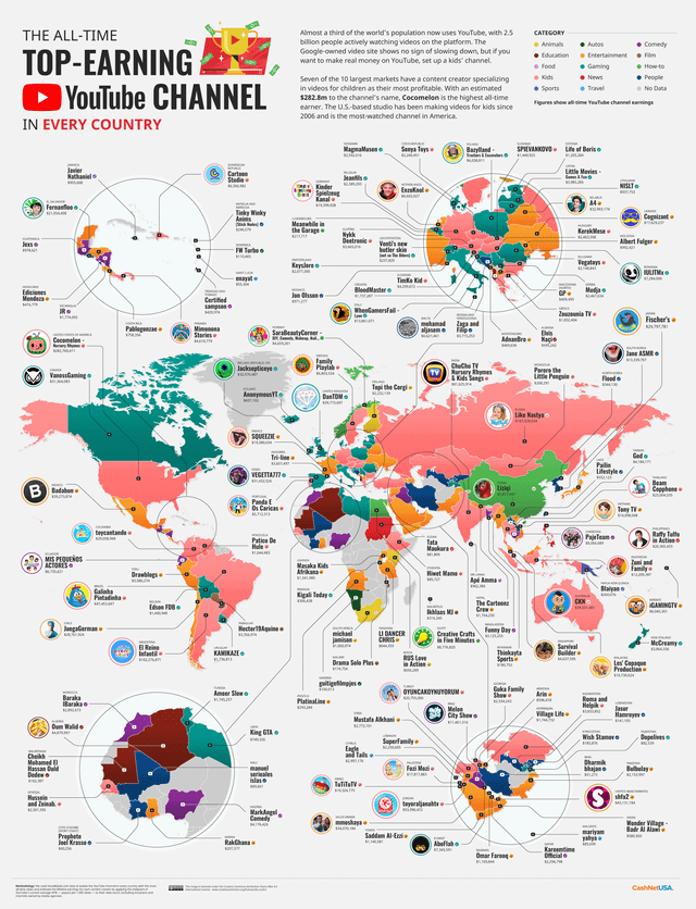 The Rise of YouTube as a Horror Hub - visual representation