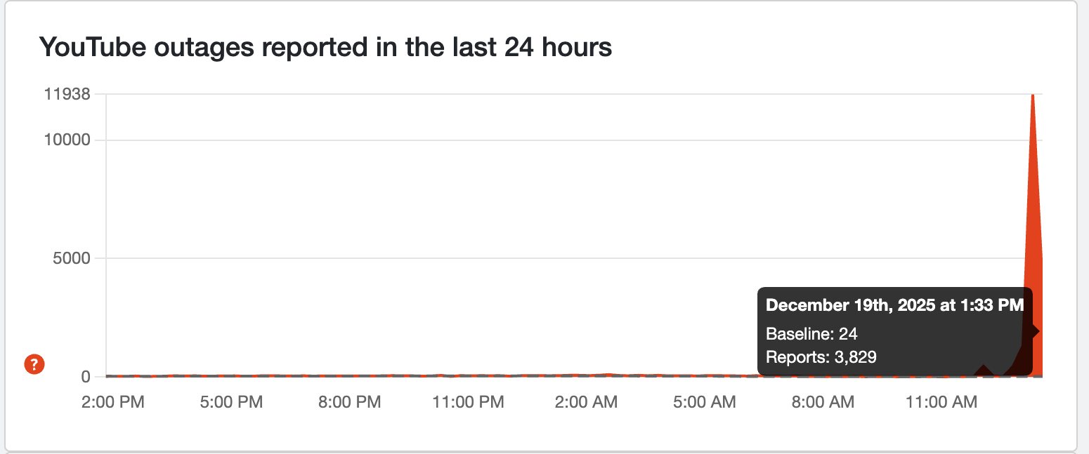 The Creator and User Perspective: Where We Go From Here - visual representation