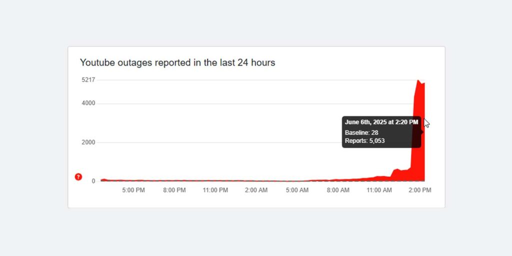 How Google and YouTube Respond to Outages - visual representation