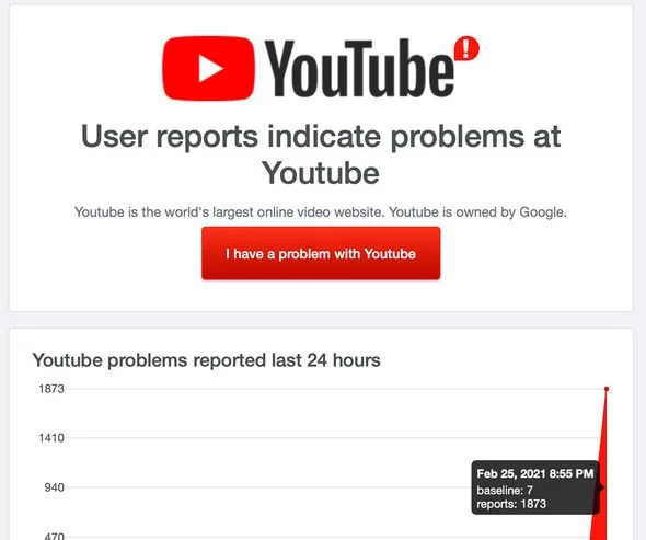 What Actually Happened During Major YouTube Outages: Real Examples - visual representation