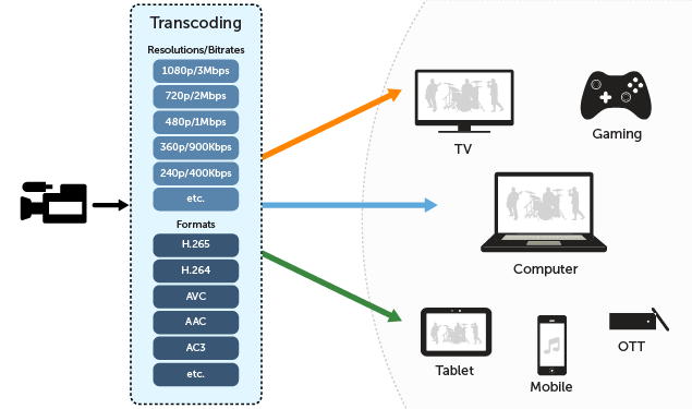 How YouTube's Background Playback Loophole Actually Worked - visual representation