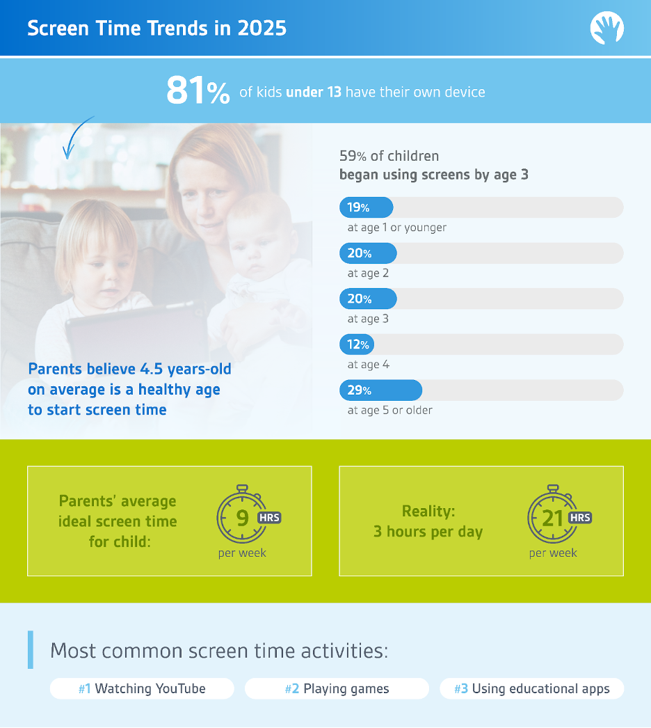 How to Set Up Shorts Controls: The Step-by-Step - visual representation