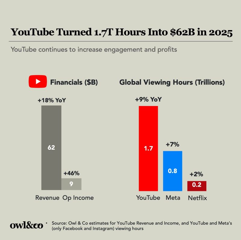 The Integration Advantage: Google's Ecosystem Play - visual representation