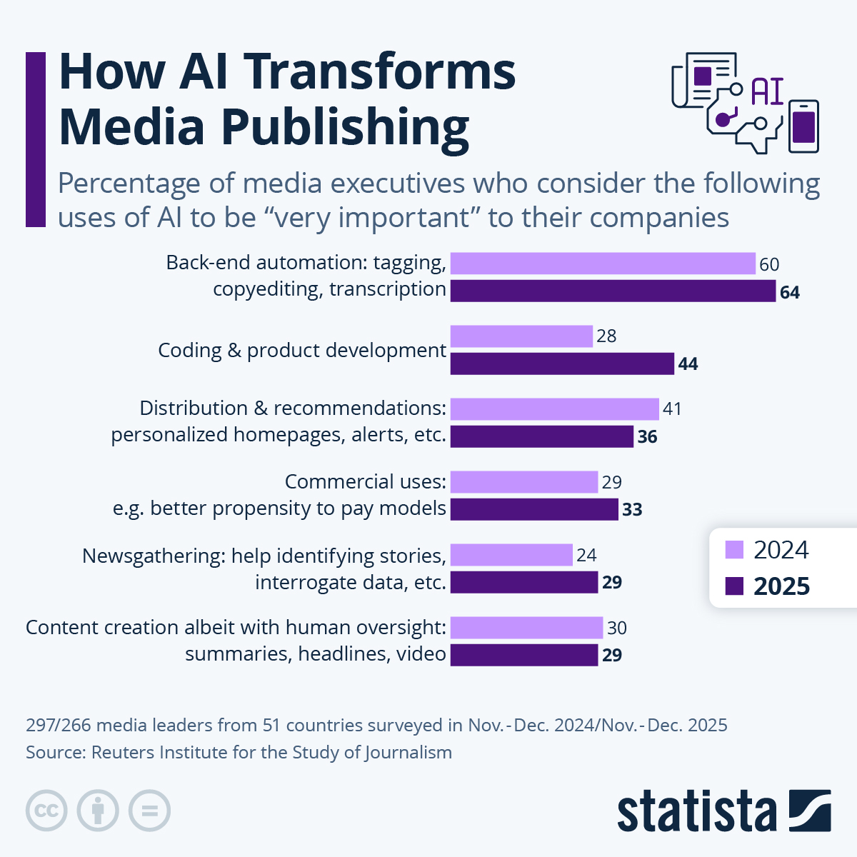 The Need for AI Labels in Media - visual representation