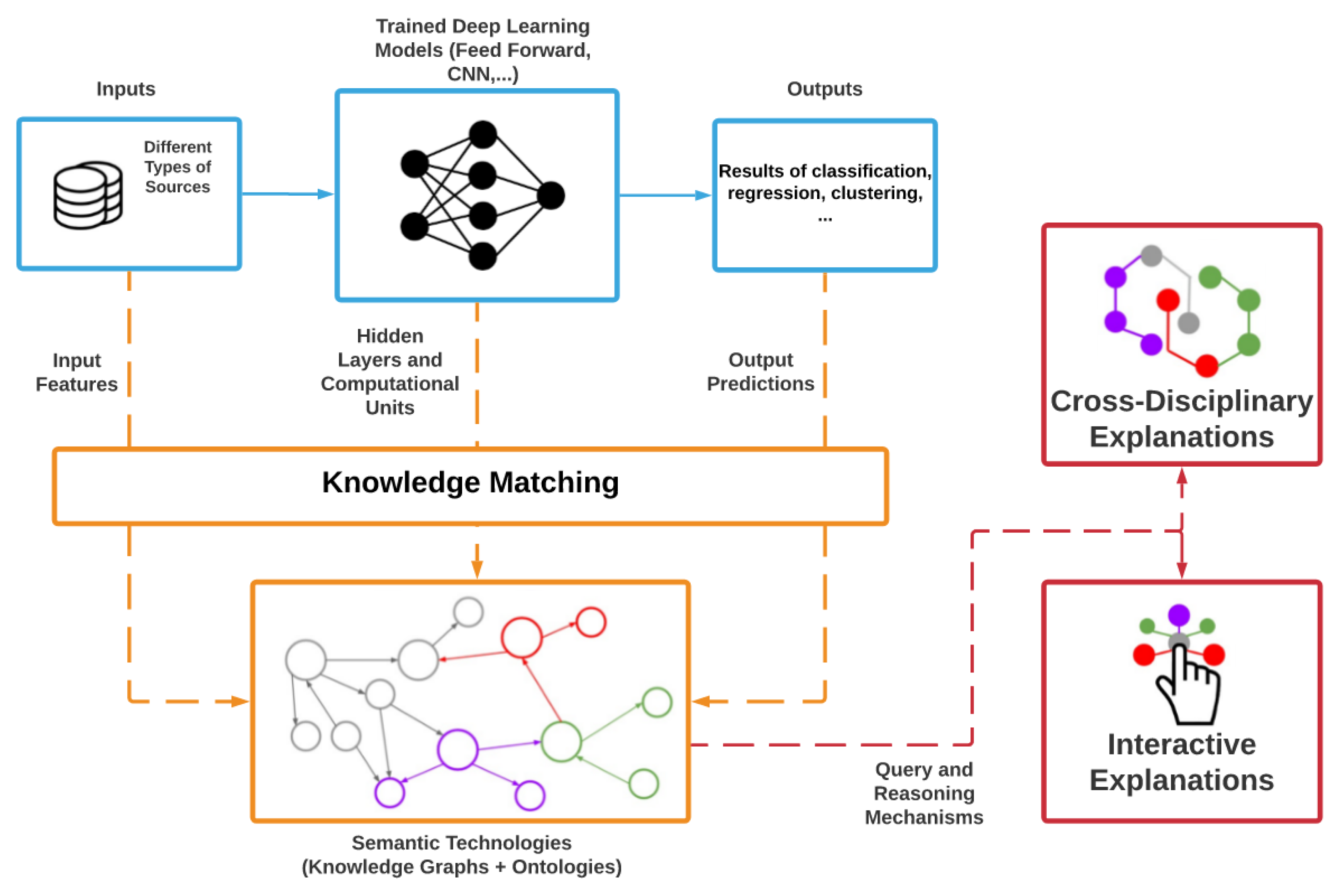 Technical Details and Best Practices - contextual illustration