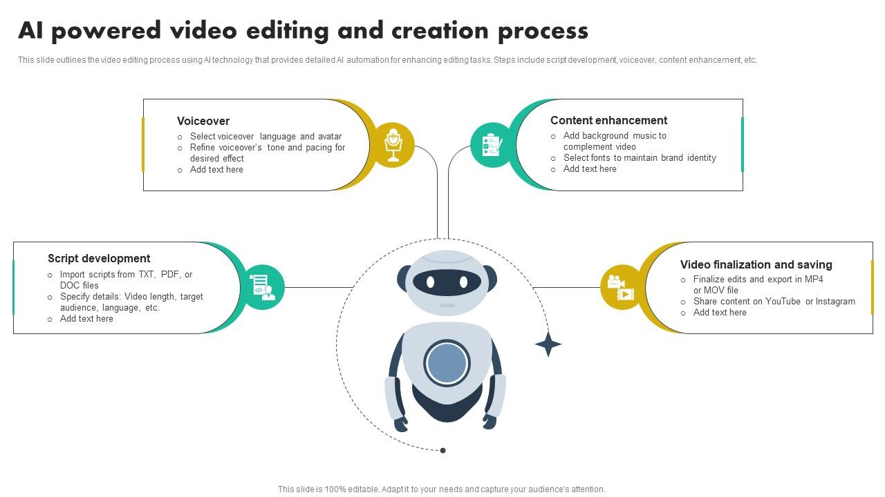 Future Trends and Recommendations - visual representation