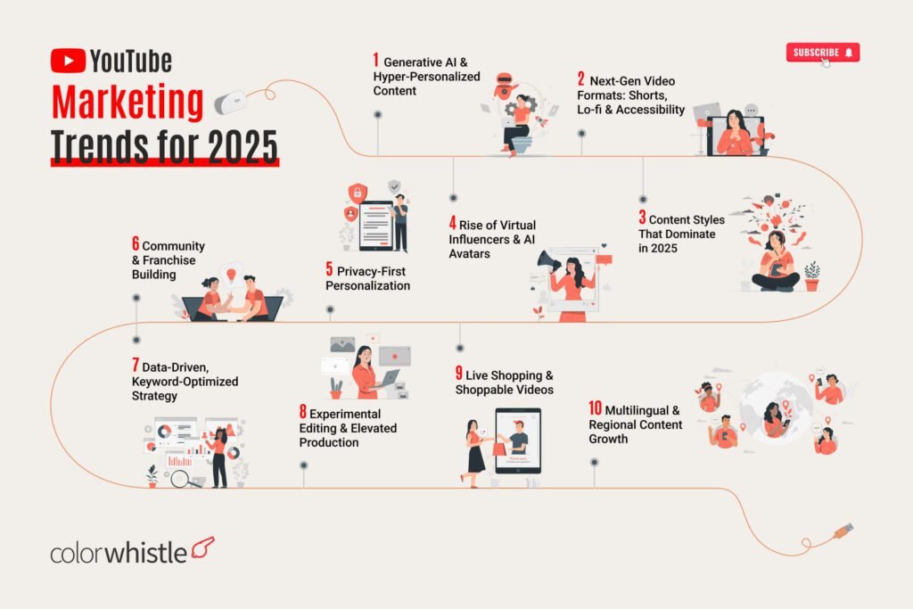 Future Trends and Recommendations - contextual illustration