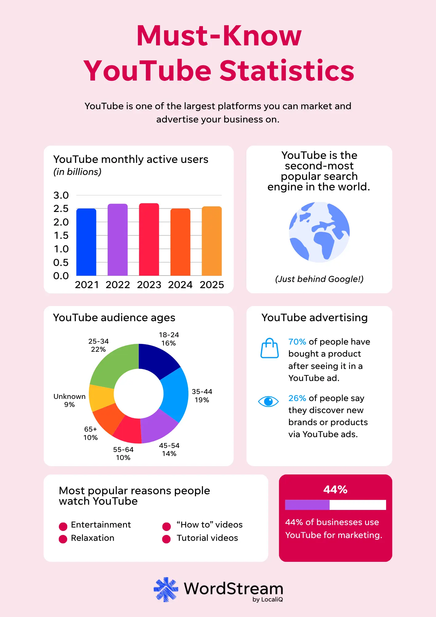 Implementing YouTube 'Stations': A Guide for Creators - visual representation