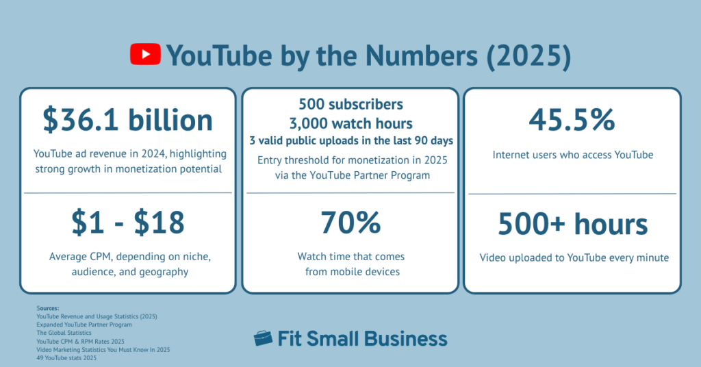 The Shift in YouTube's Monetization Strategy - visual representation