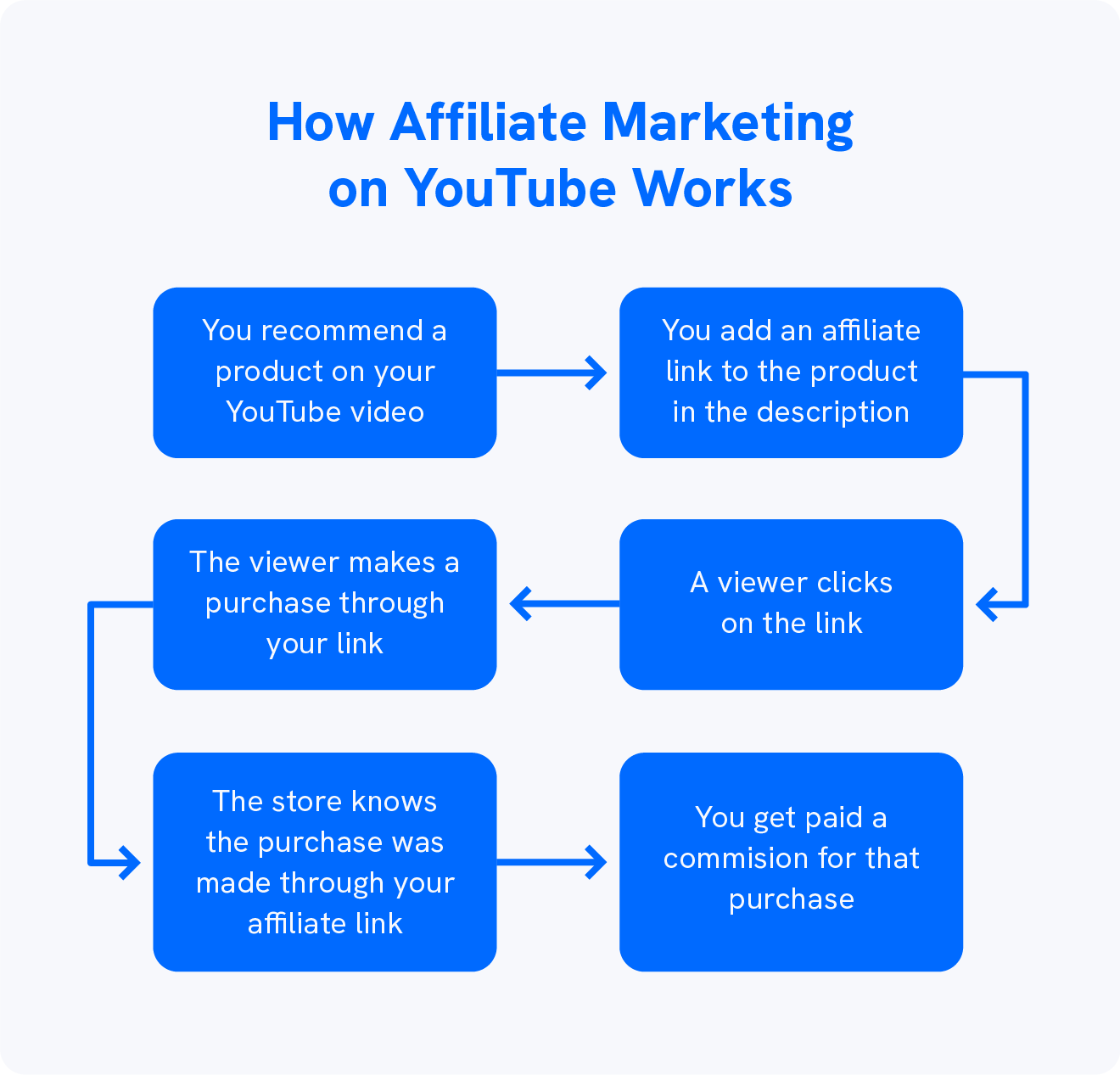 Best Practices for Maximizing Affiliate Revenue - contextual illustration
