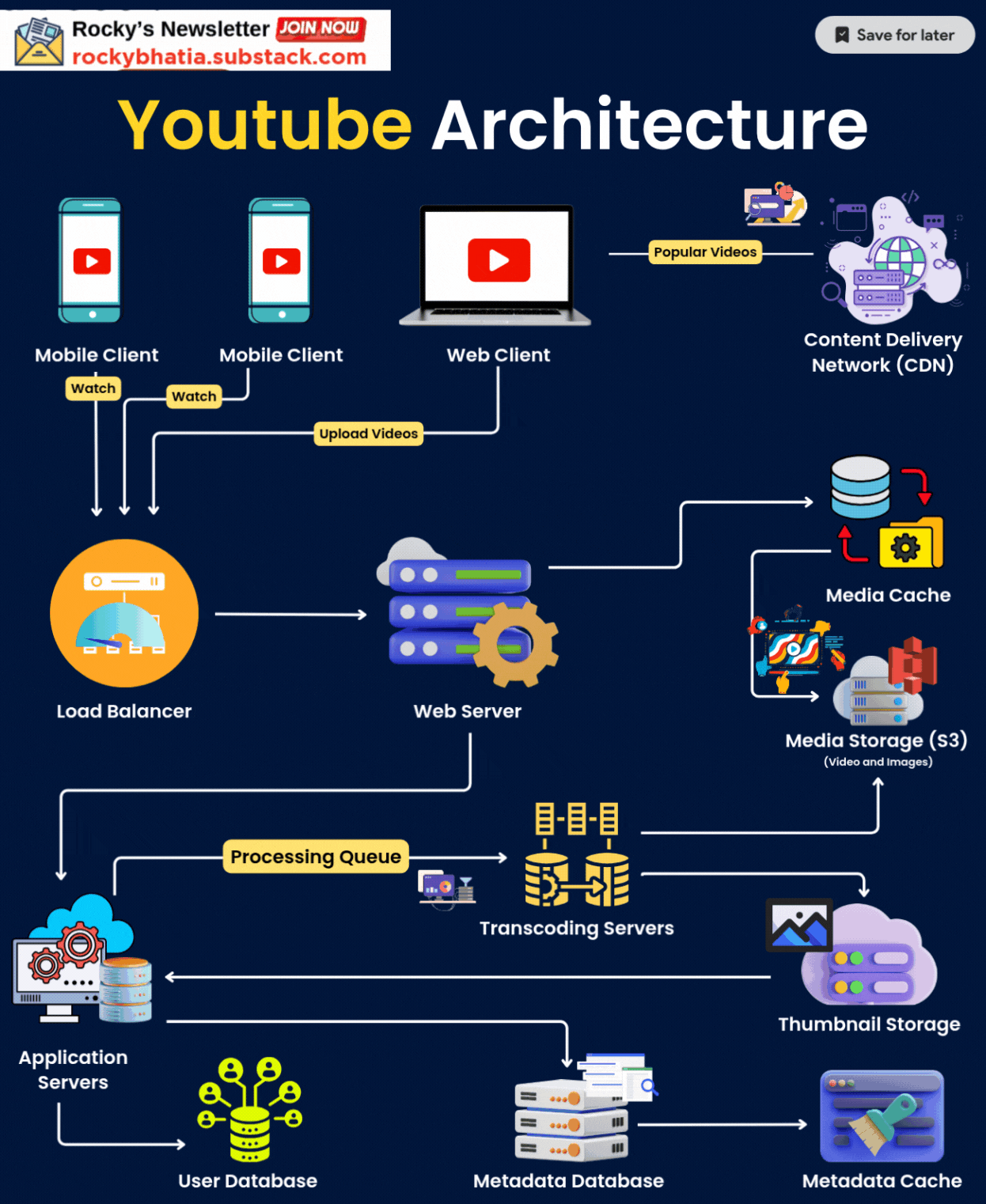 Understanding YouTube's Supervised Accounts Structure - visual representation