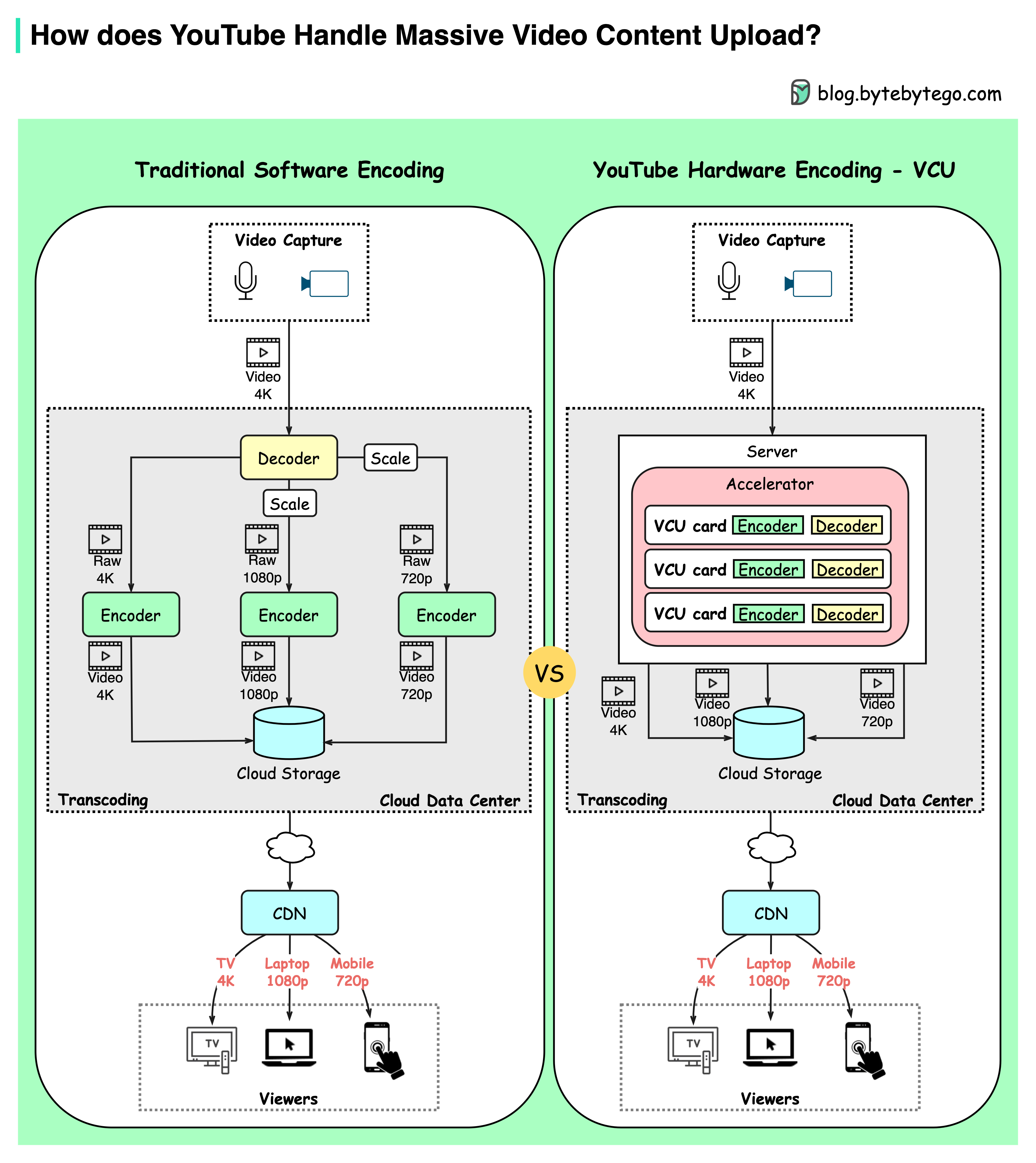 Introduction to Background Play - visual representation