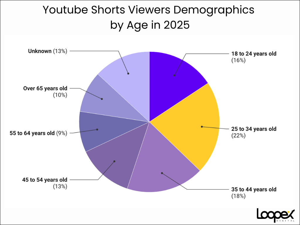 The Persistence Problem: Why You Need to Reselect Filters Every Time - visual representation