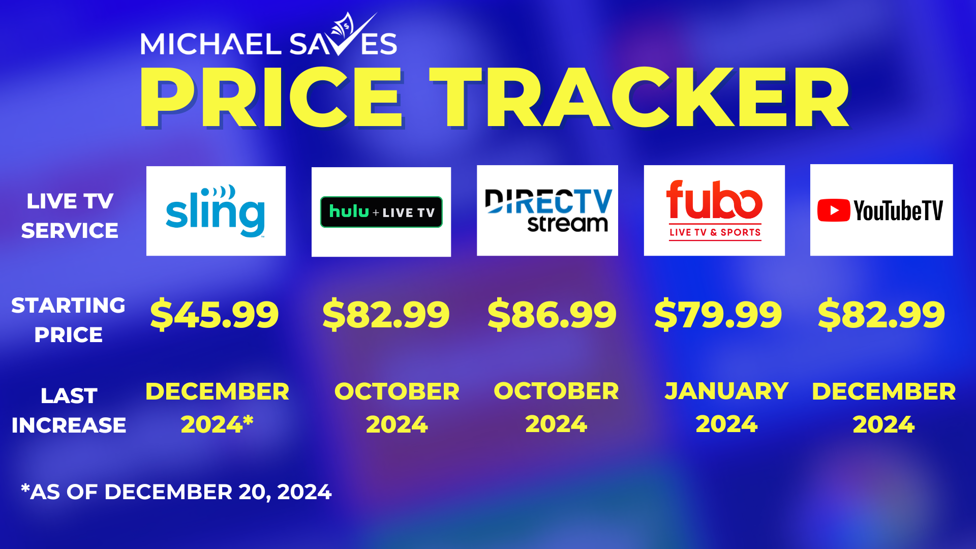 Pricing Psychology: Why These Numbers Exist - visual representation