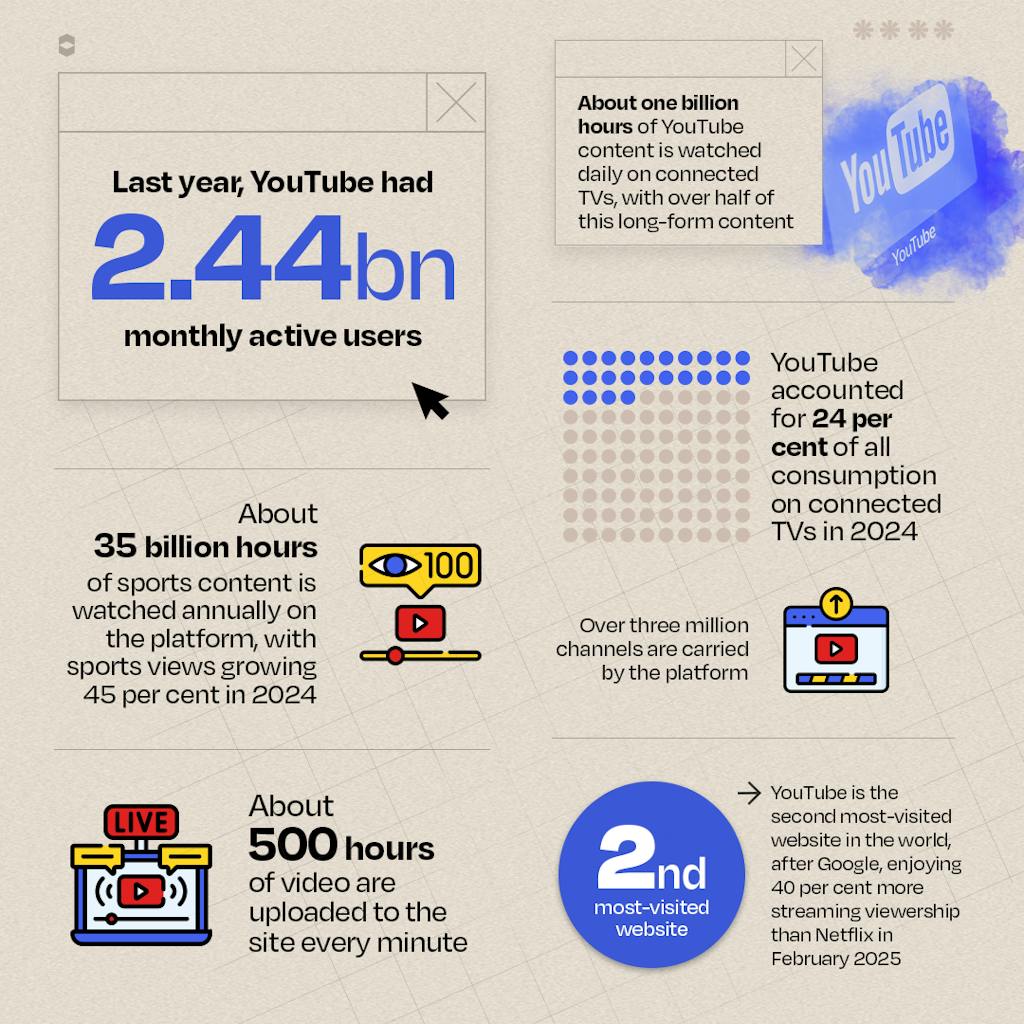 The Sports Package: $64.99/Month Deep Dive - visual representation