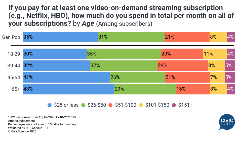 TL; DR - visual representation