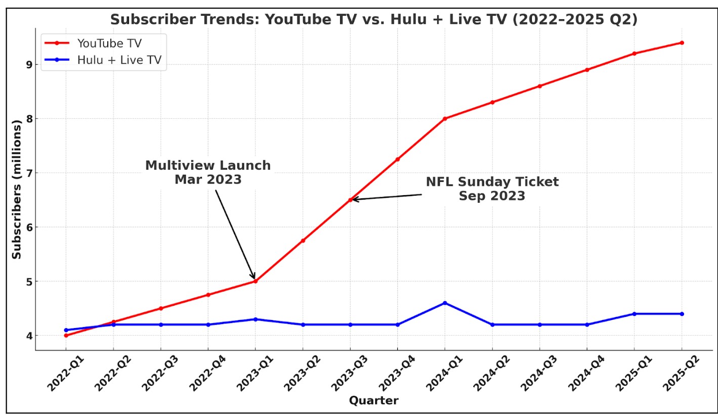 The Implications for Cable's Future Viability - visual representation