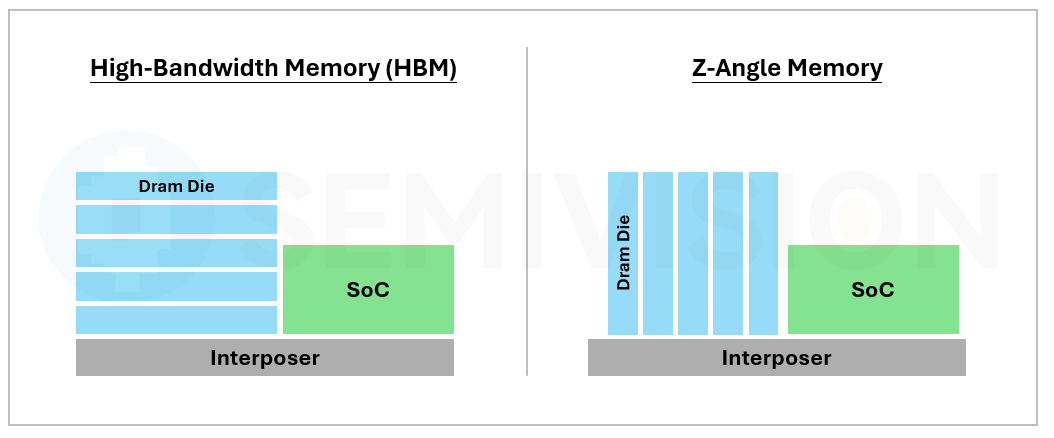 Timeline and Commercialization Roadmap - visual representation