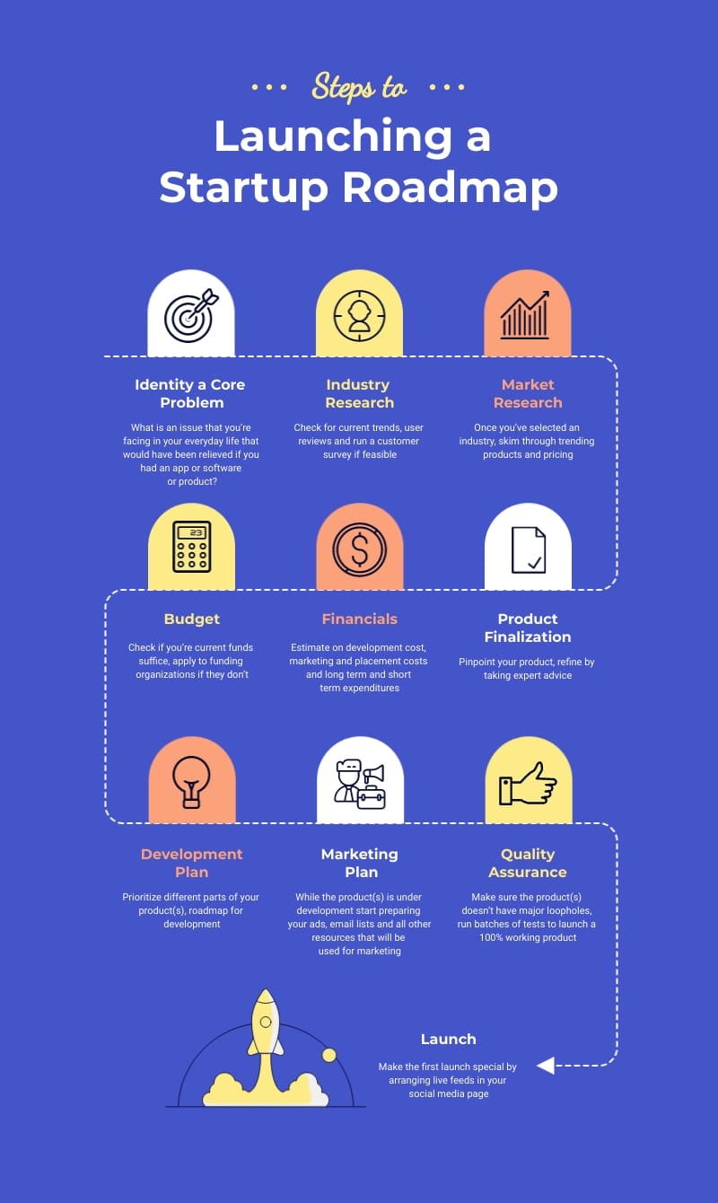 Practical Implementation Guide for Aspiring Innovators - contextual illustration