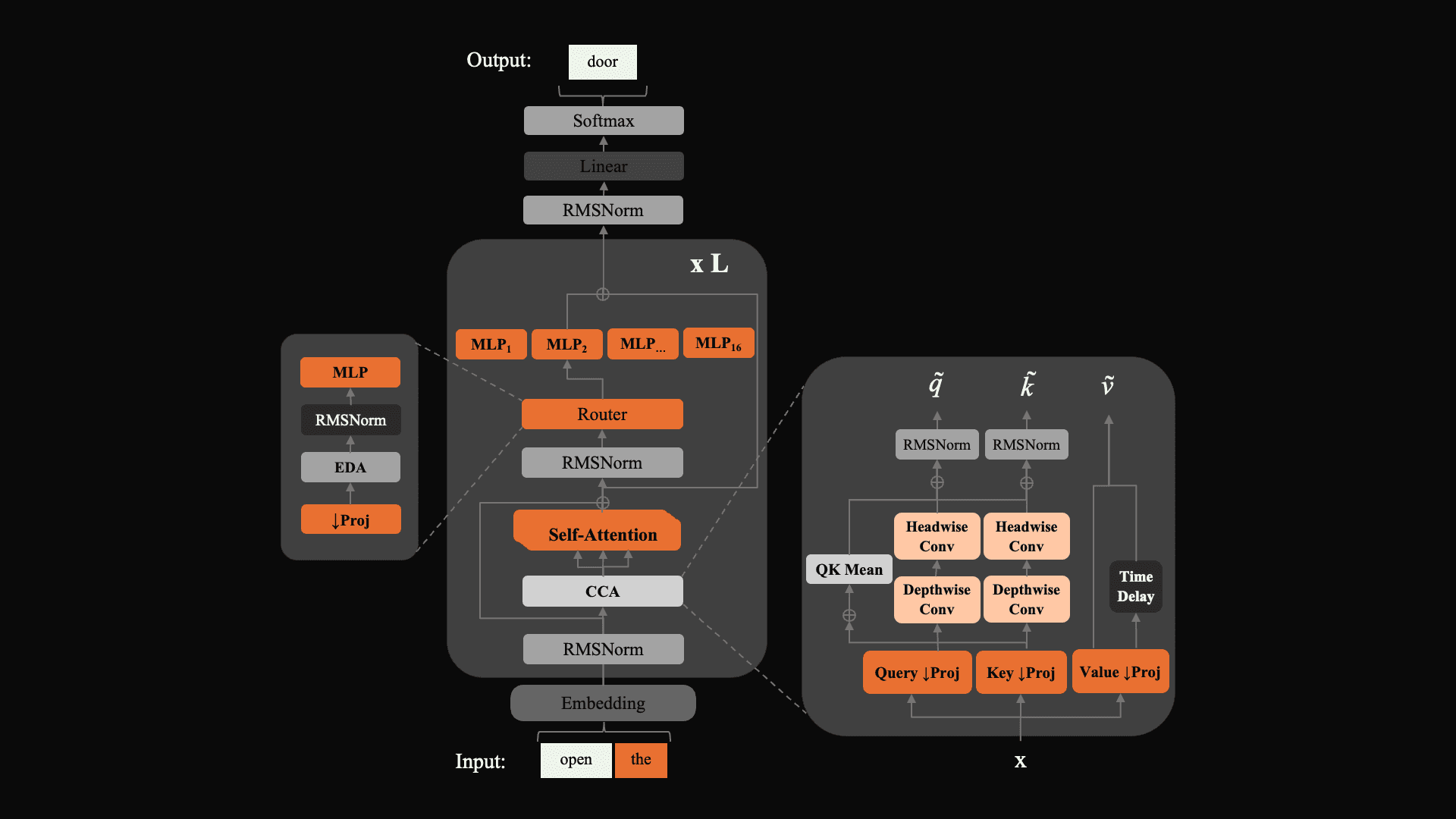 Implementing ZAYA1-8B in Real-World Applications - contextual illustration