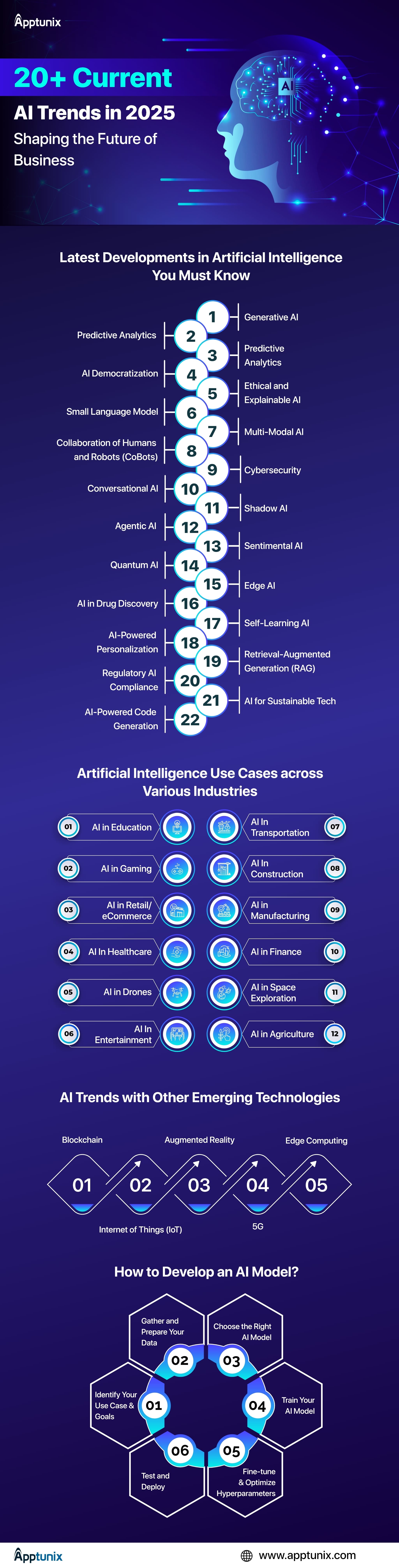 The Future of AI with Models Like ZAYA1-8B - contextual illustration
