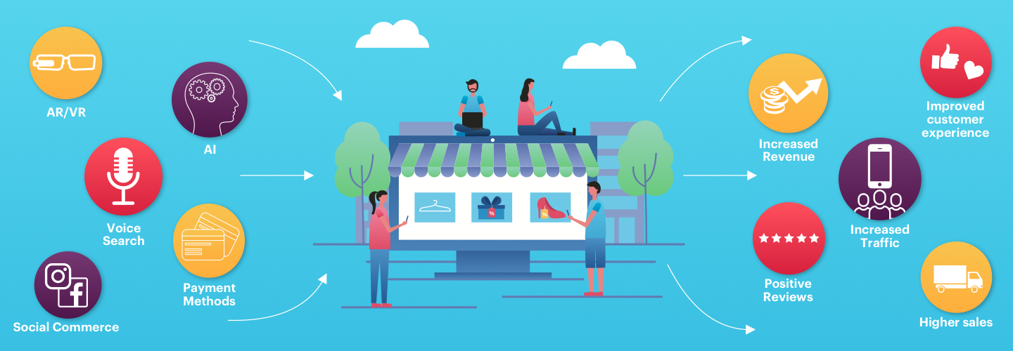 Future Trends and Recommendations - contextual illustration
