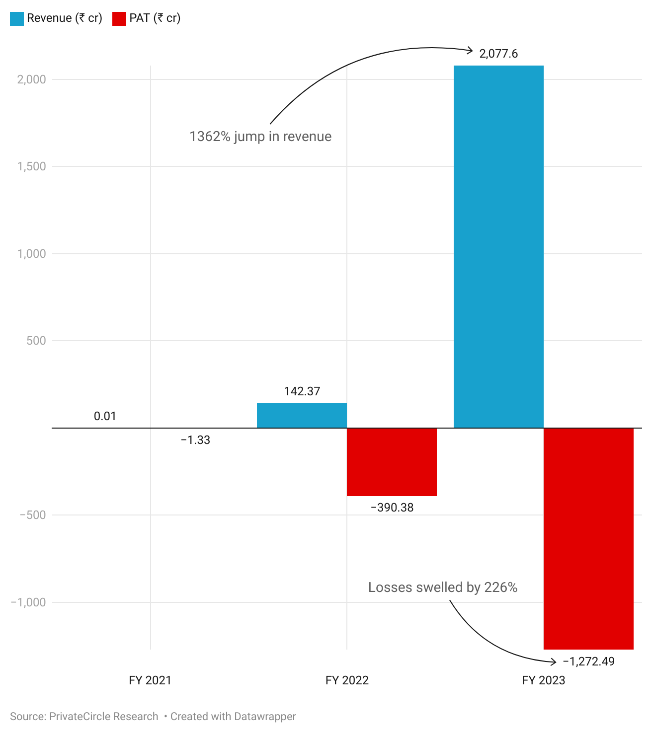 Financial Insights: Growth vs. Losses - contextual illustration
