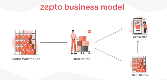 Business Model Evolution - contextual illustration