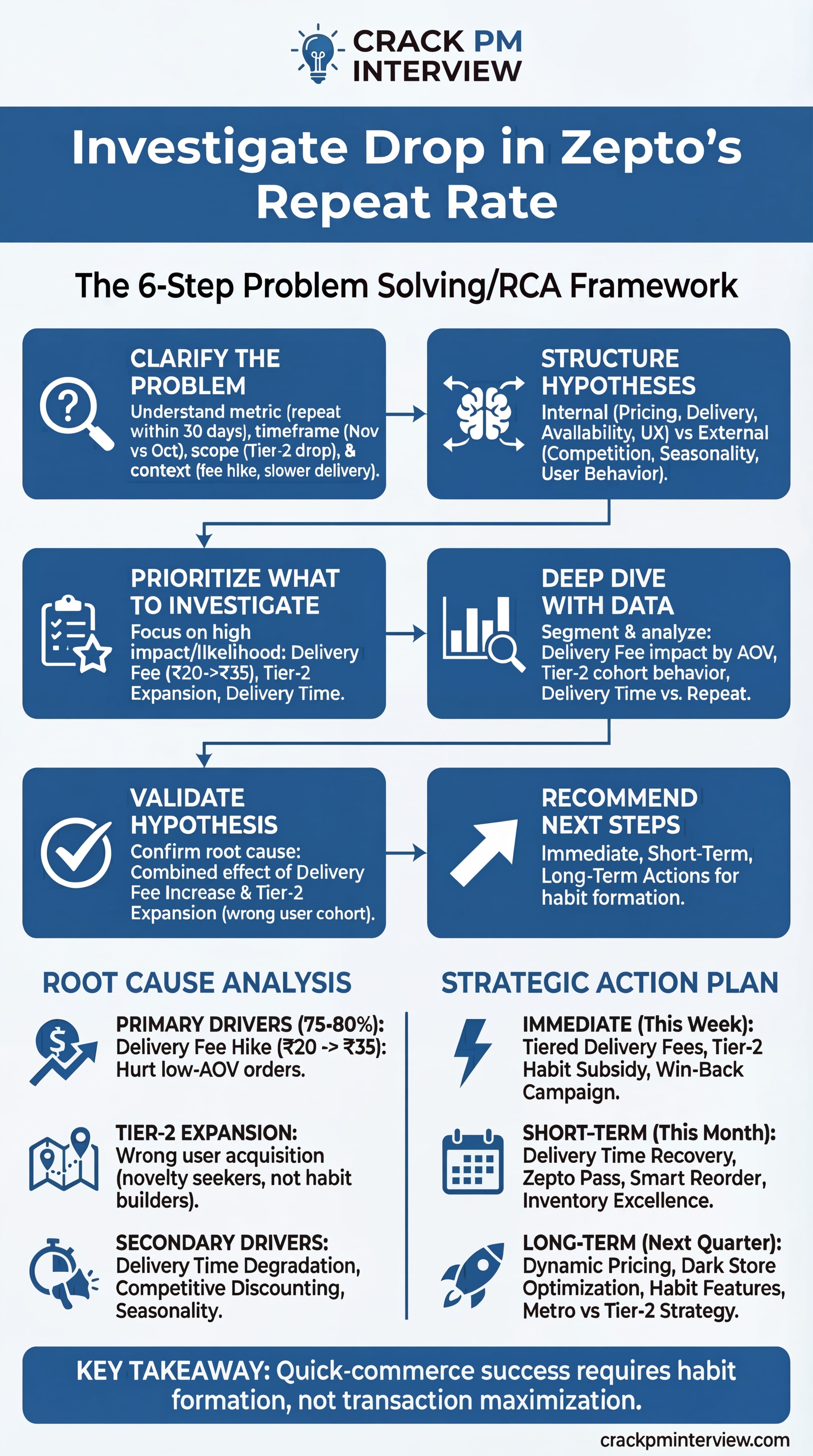 Common Pitfalls and Solutions - contextual illustration