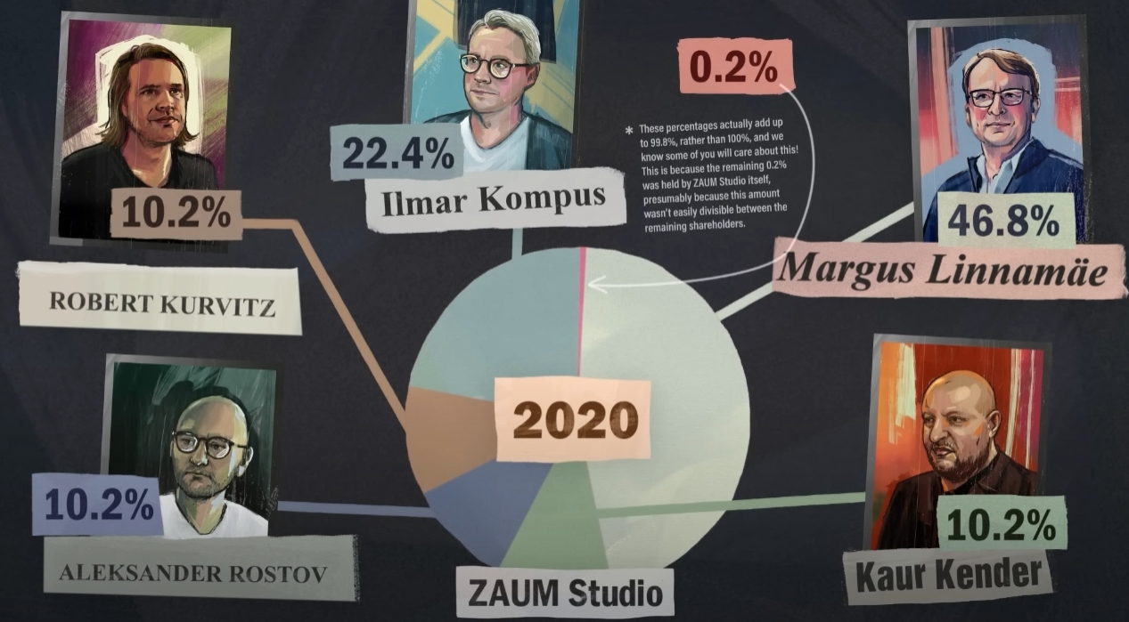 The Core Narrative Setup: Hershel Wilk's Comeback - visual representation