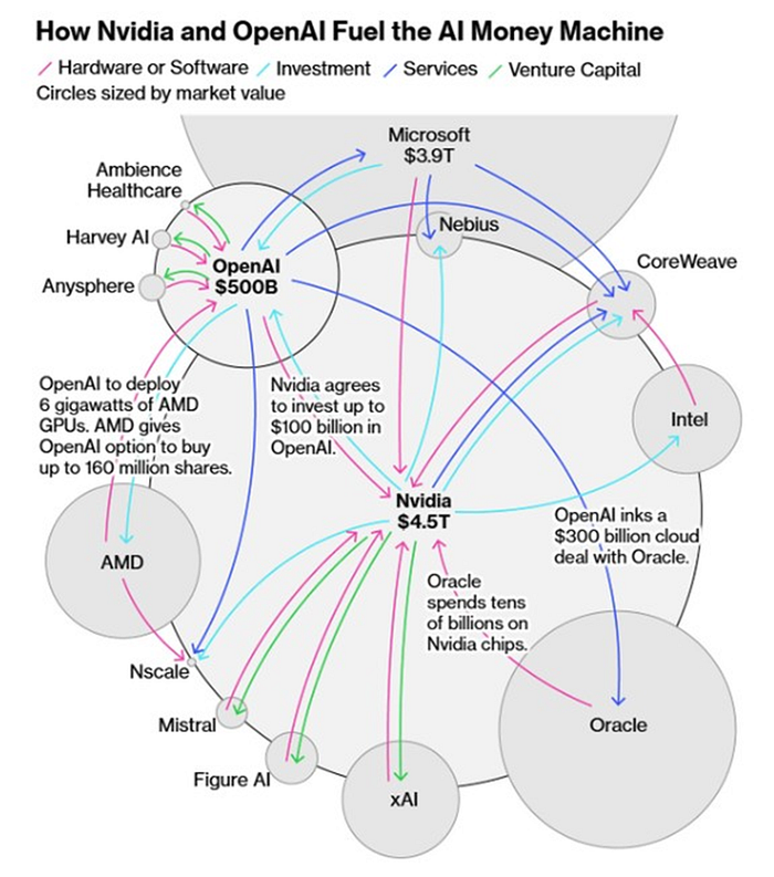 FAQ - visual representation
