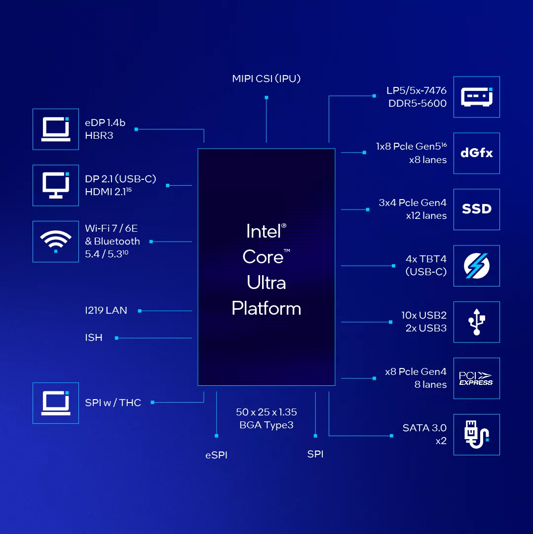 What You Need to Know About the Zettlab D6 Ultra - visual representation