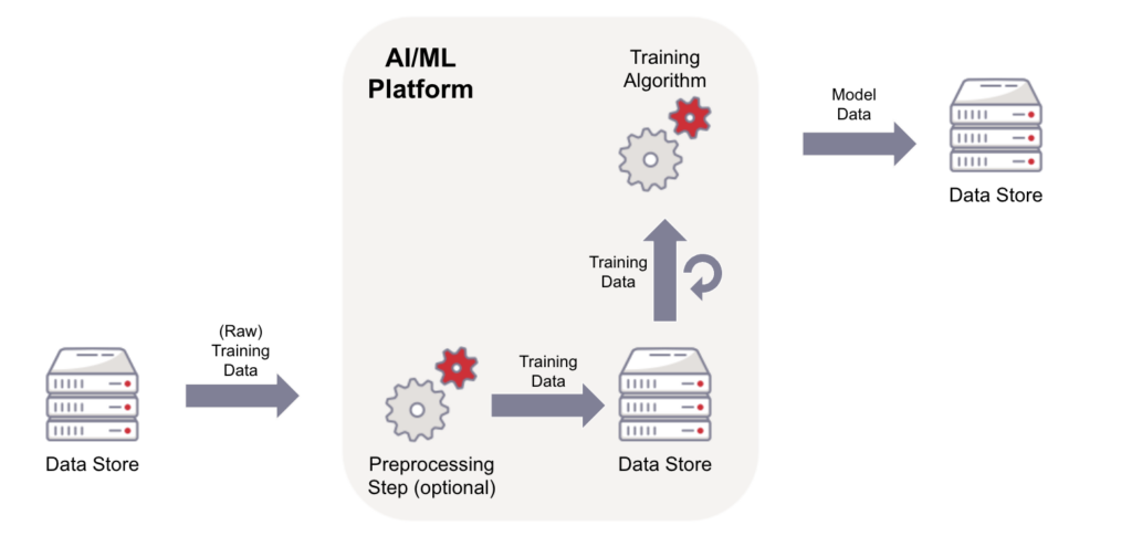 The Growing Importance of AI Inference - contextual illustration