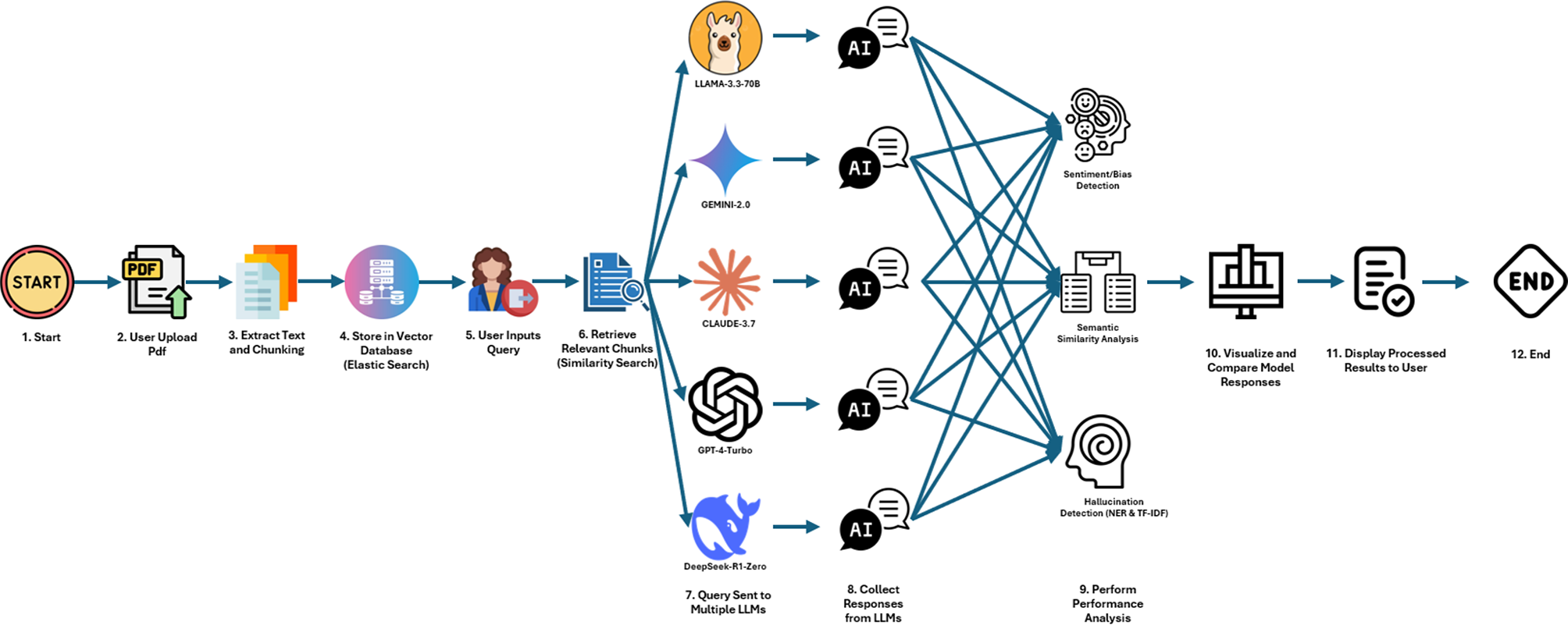 ZML's Solution: Breaking the Silo - contextual illustration