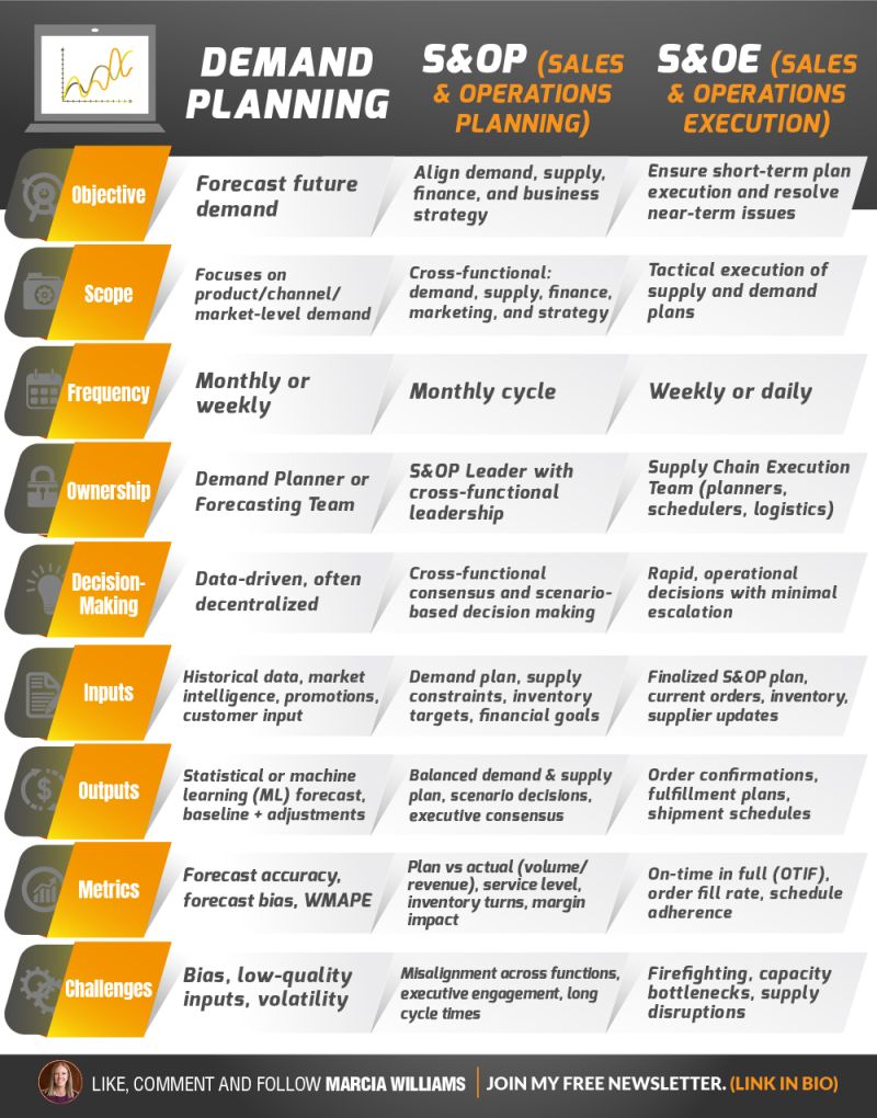 Why Demand Isn't the Main Issue - contextual illustration