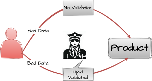 TL; DR - visual representation