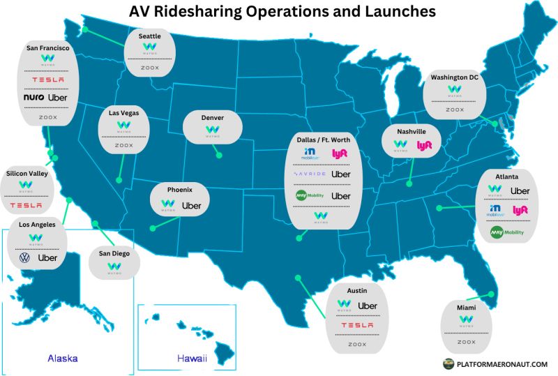 Deployment in Austin and Miami - contextual illustration