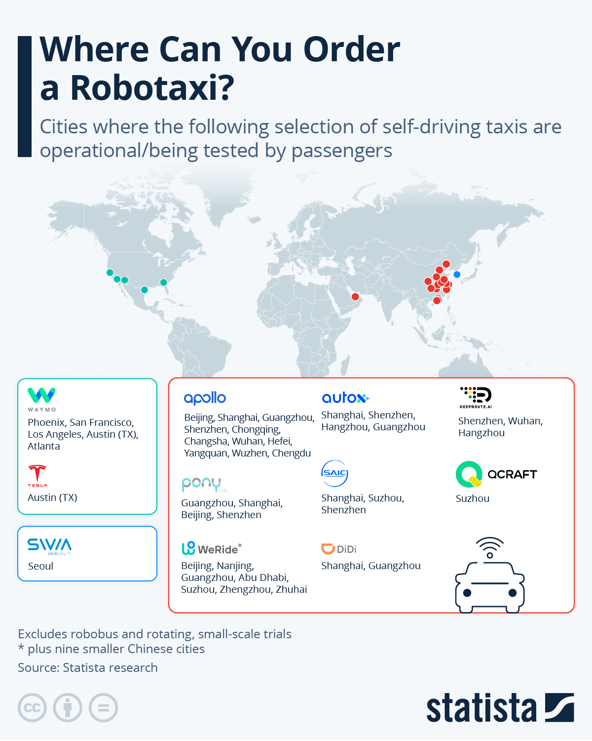 Recommendations for Cities Adopting Robotaxis - contextual illustration